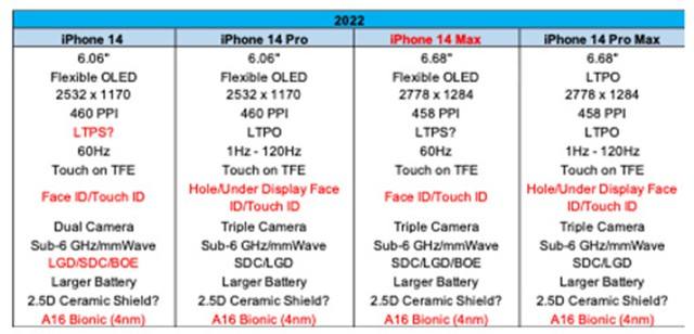 苹果手机价格下降趋势苹果手机维修费用价目表