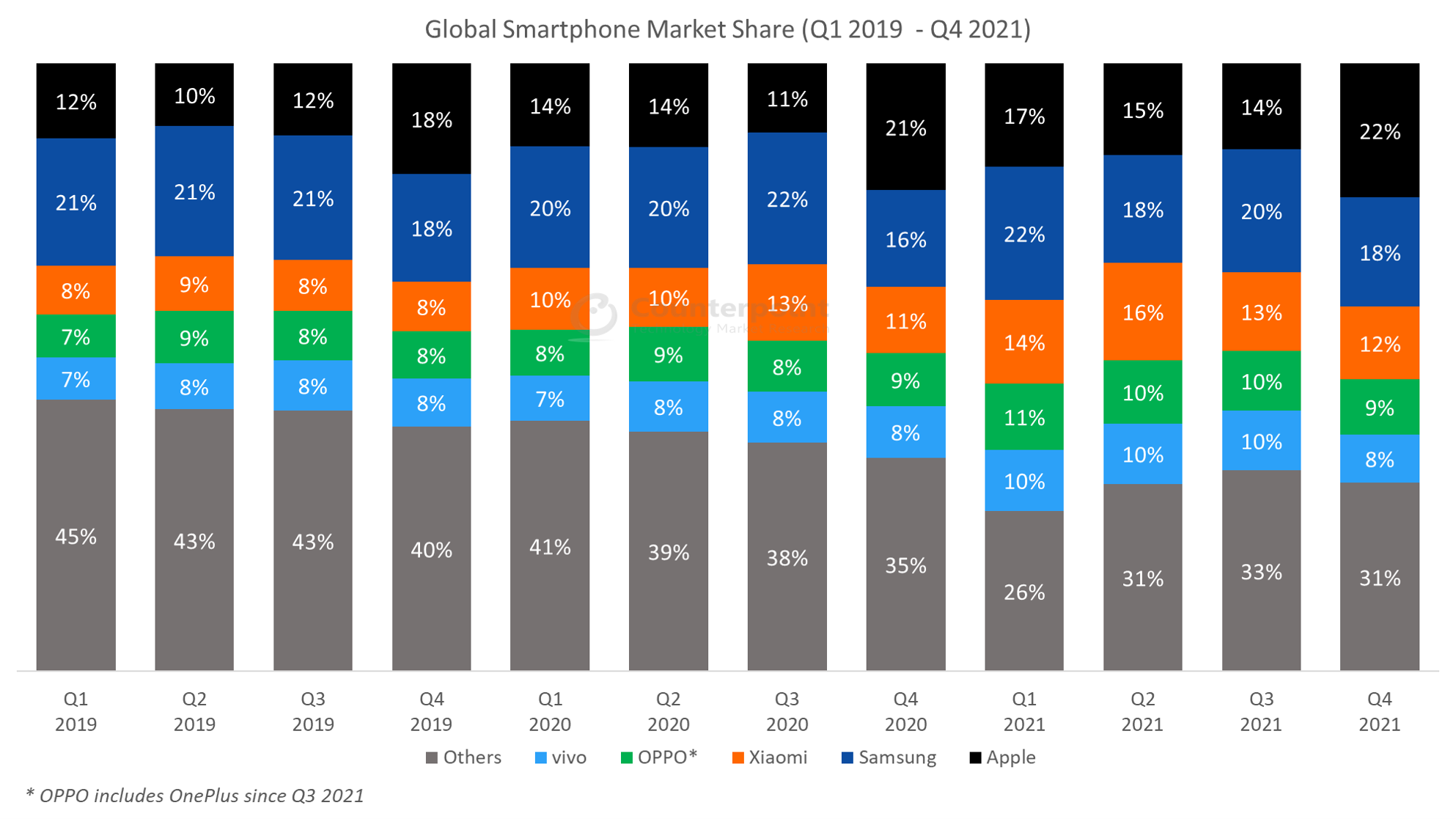 2017苹果手机销量2021年国产手机销量排行榜