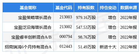 华为手机麦芒4手机卡
:2月8日东睦股份涨5.64%，宝盈策略增长混合基金重仓该股