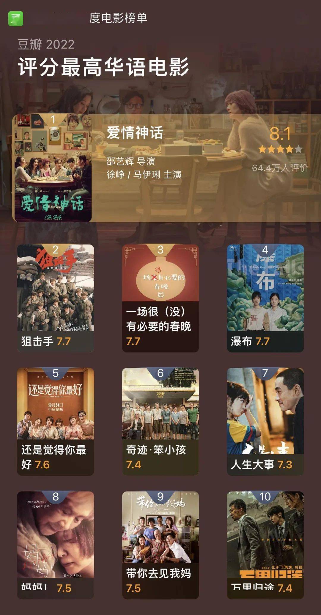 王国保卫战中文无敌版苹果:豆瓣2022年度电影榜单，这一年的好电影全在这里了！
