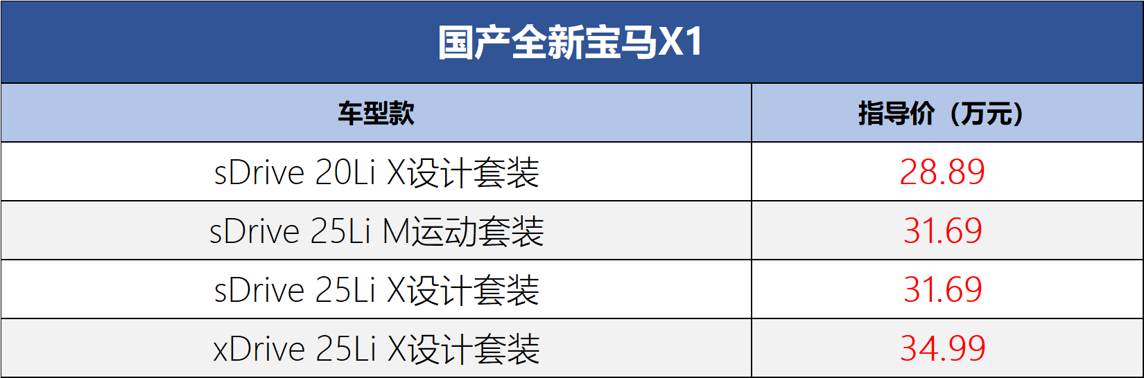 宝马手机:2023上海车展：全新宝马X1首发亮相-第1张图片-太平洋在线下载