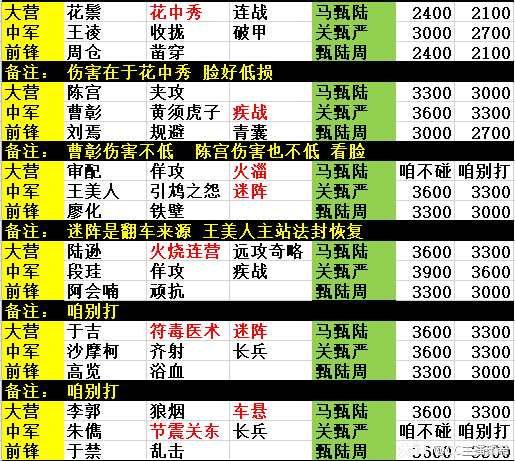 率土之滨苹果版攻略率土之滨苹果版如何在电脑上玩-第2张图片-太平洋在线下载