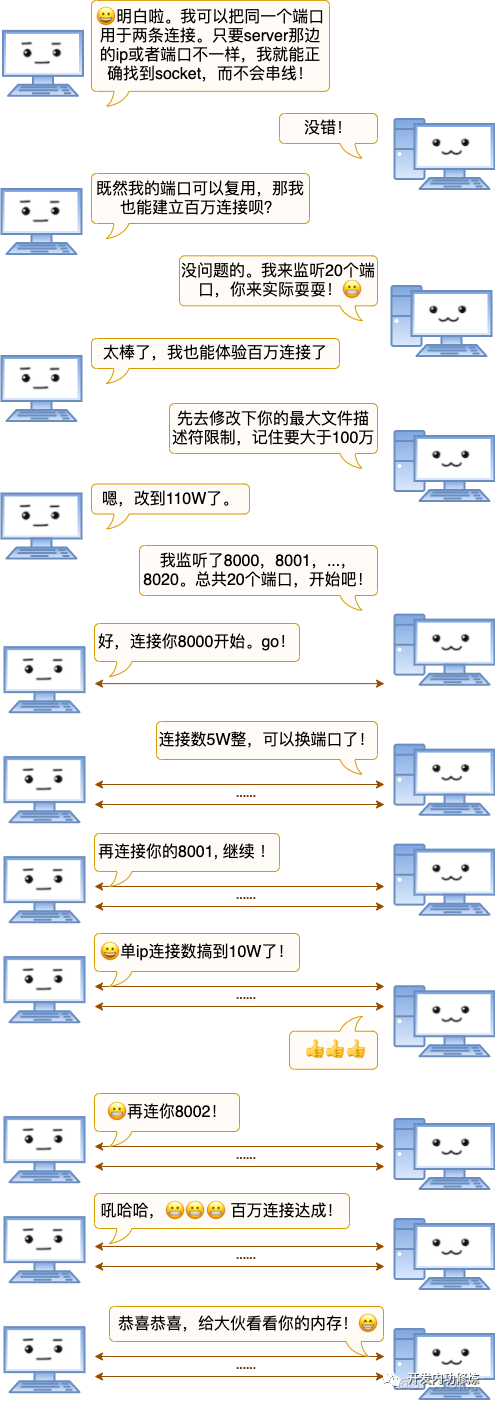 tcp客户端连接慢tcp长连接保持多久-第2张图片-太平洋在线下载