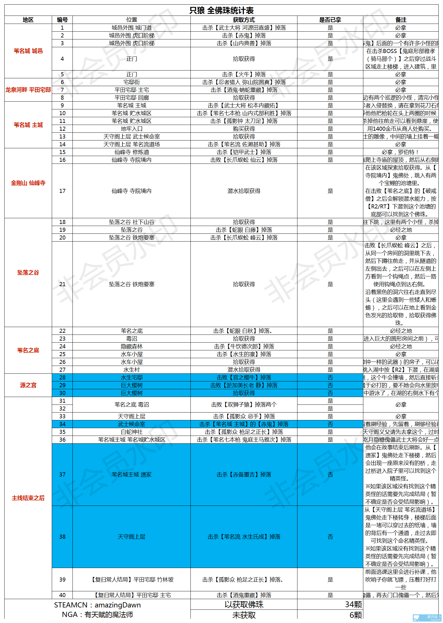 只狼手机版怎么调出目录只狼俄语版怎么换回中文版-第2张图片-太平洋在线下载