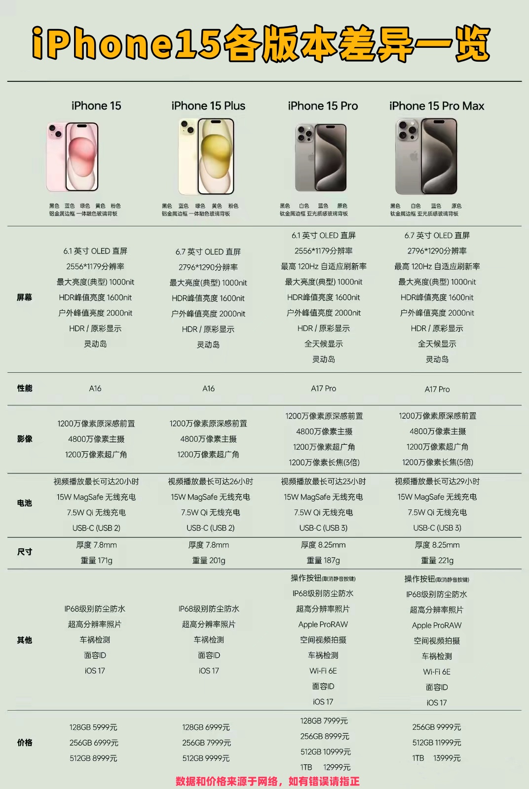 苹果15台版和大陆版(台版的iphone和大陆有什么区别)-第6张图片-有道翻译官网