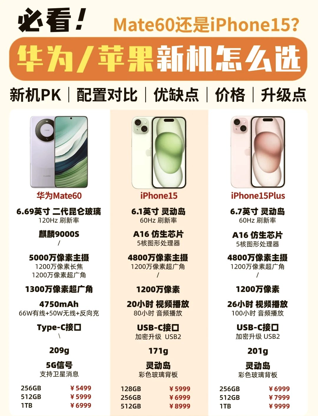 苹果手机分C版和G版吗(苹果手机分不分国内和国外版)-第6张图片-有道翻译官网 苹果手机分C版和G版吗(苹果手机分不分国内和国外版)-第6张图片-有道翻译官网